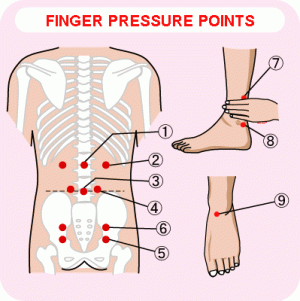 finger-pressure-points